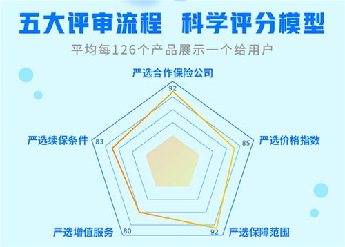 科技賦能保險成果顯著，輕松集團榮獲“年度保險科技領軍企業”獎