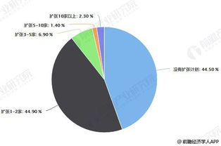 2018年中國(guó)餐飲行業(yè)市場(chǎng)競(jìng)爭(zhēng)格局及發(fā)展趨勢(shì)分析 互聯(lián)網(wǎng)科技將助力餐飲商戶發(fā)展