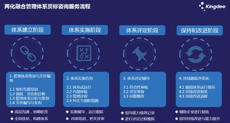 深化認(rèn)識(shí)、提升質(zhì)量、創(chuàng)新咨詢 金蝶兩化融合管理體系貫標(biāo)咨詢服務(wù)的實(shí)踐與經(jīng)驗(yàn)